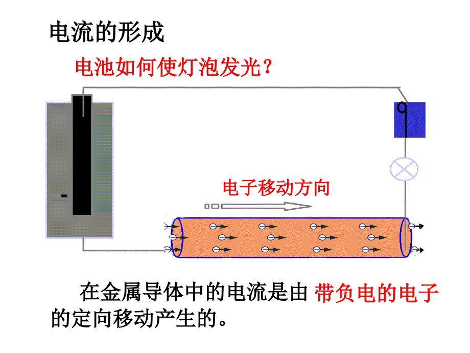 怎样认识和测量电流沪粤版_第3页