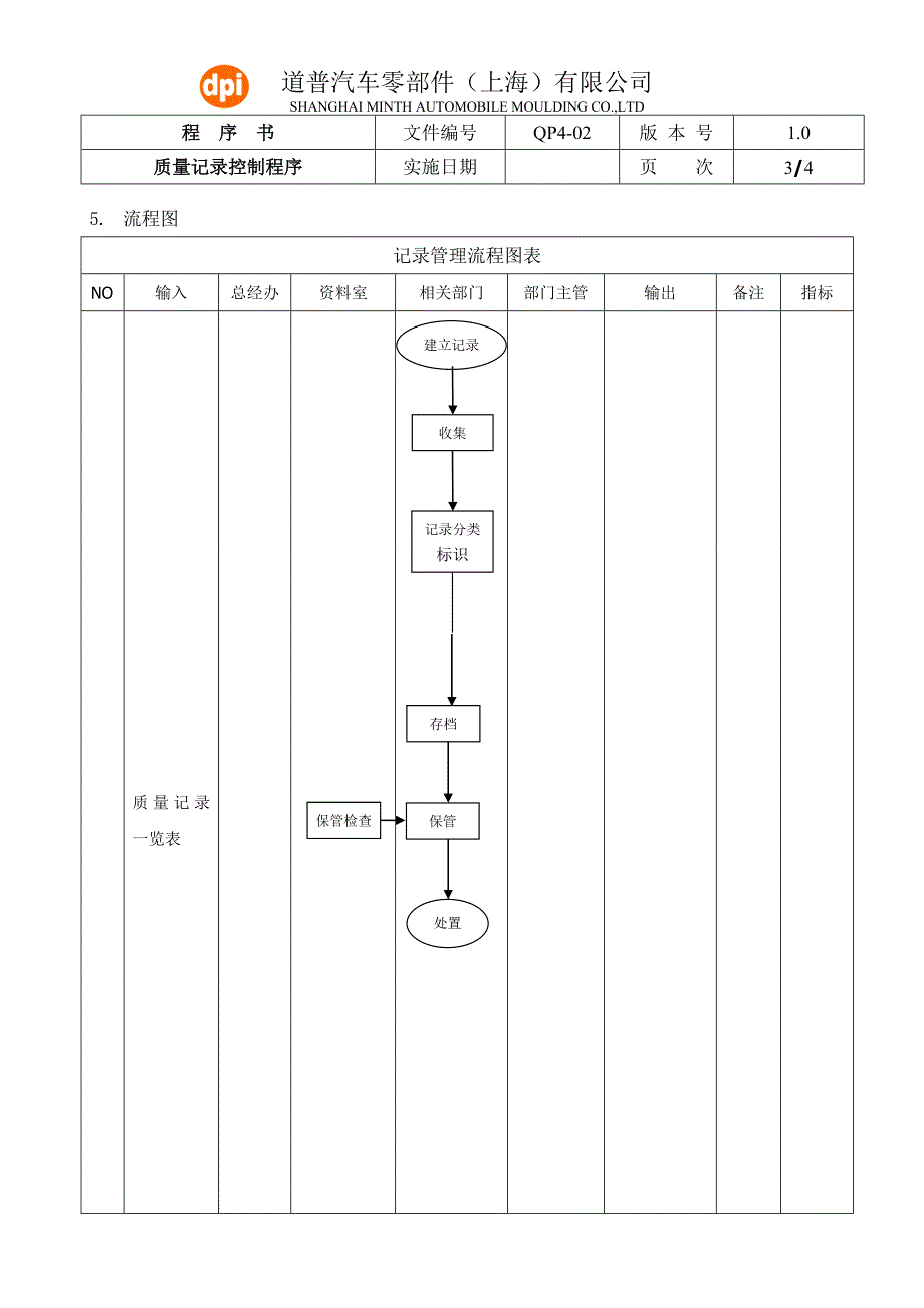 QP4-02质量控制程序.doc_第3页