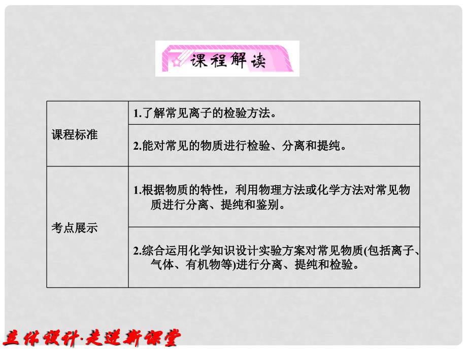 高考化学一轮复习 专题11第2单元 物质的检验、分离和提纯知识研习课件 苏教版_第3页