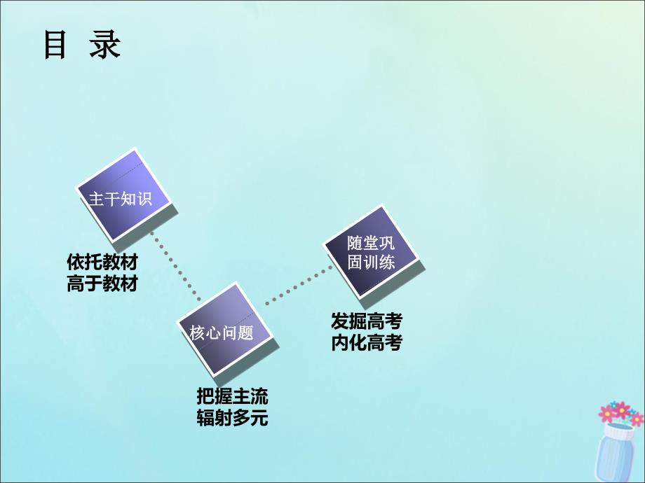 （新课改省份专用）2020版高考历史一轮复习 第十五单元 近代以来世界科技发展及文学艺术 课题四十四 19世纪以来的世界文学艺术课件_第2页