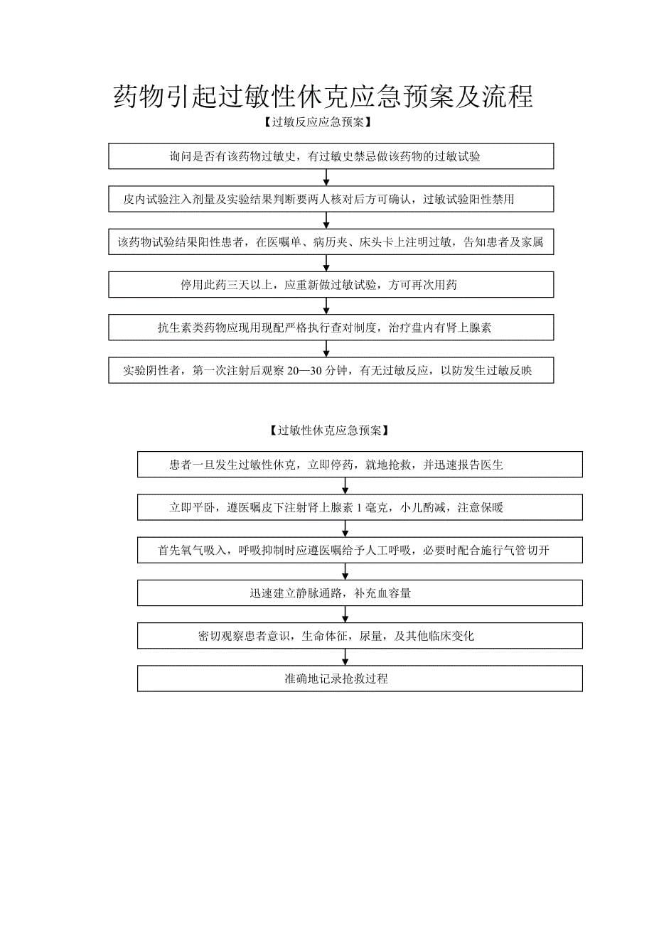 内分泌科应急预案.doc_第5页