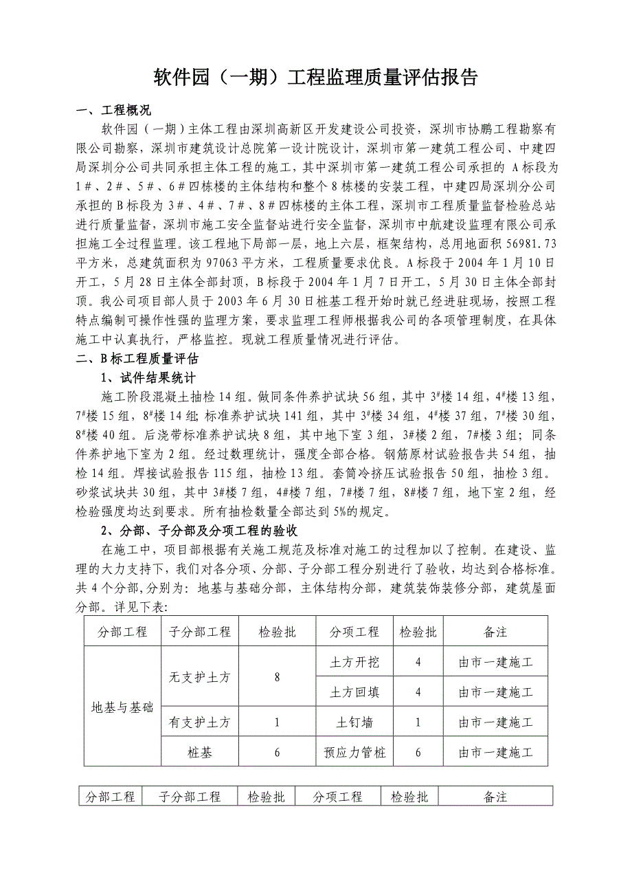 初验监理工程质量评估报告_第1页