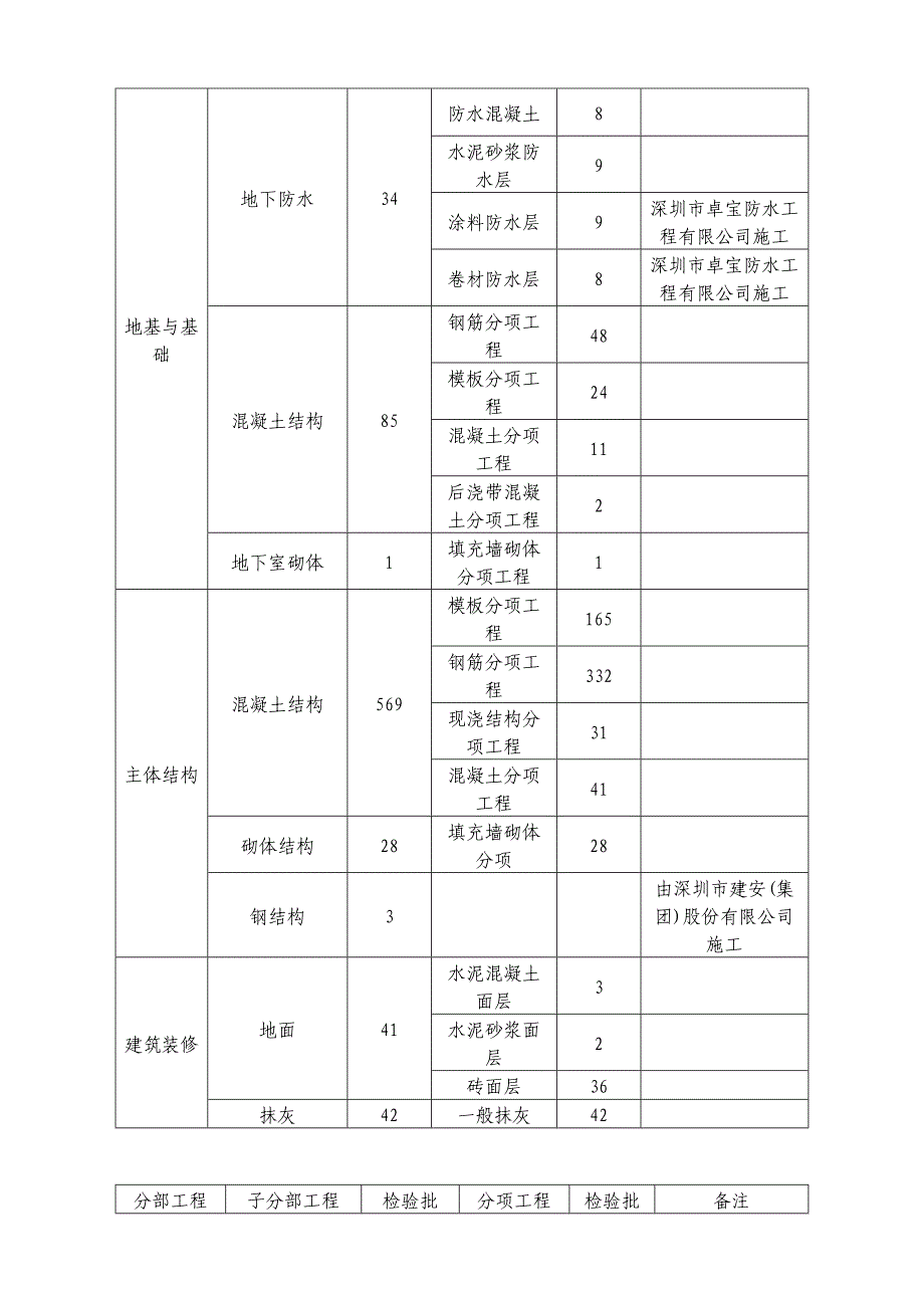 初验监理工程质量评估报告_第2页