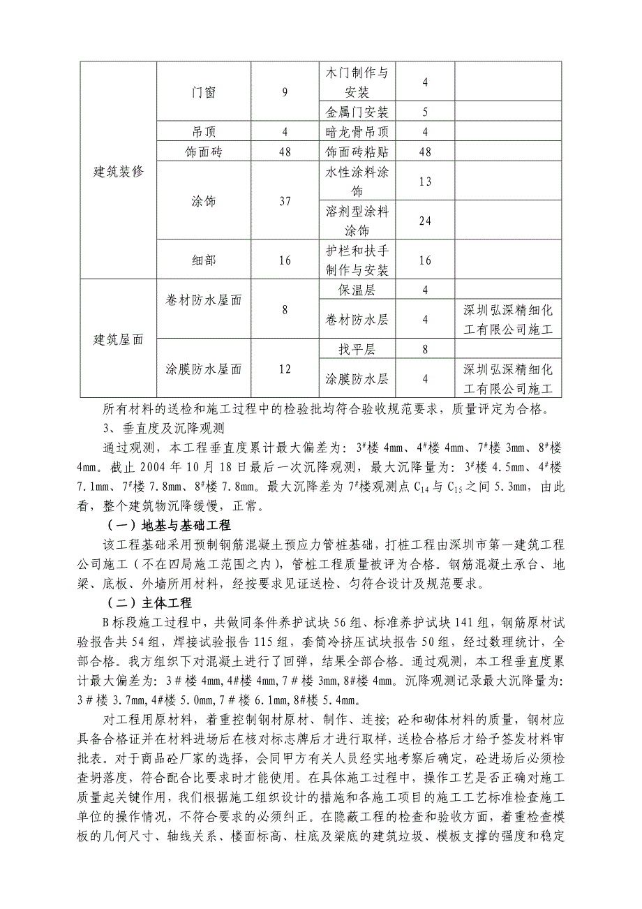 初验监理工程质量评估报告_第3页