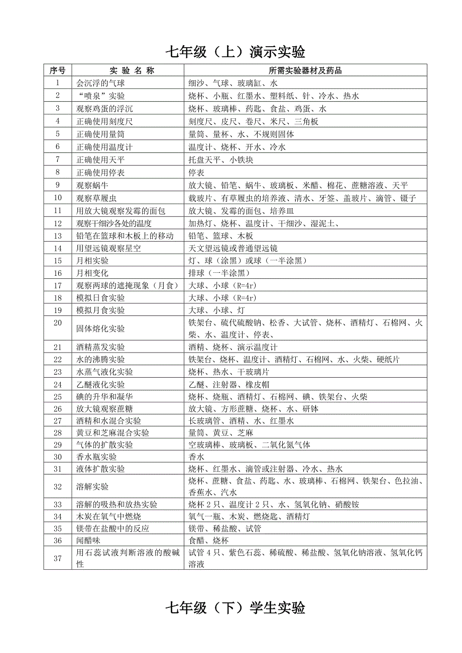 初中科学实验指导手册_第3页