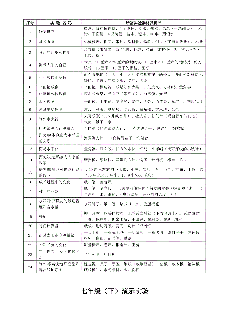 初中科学实验指导手册_第4页