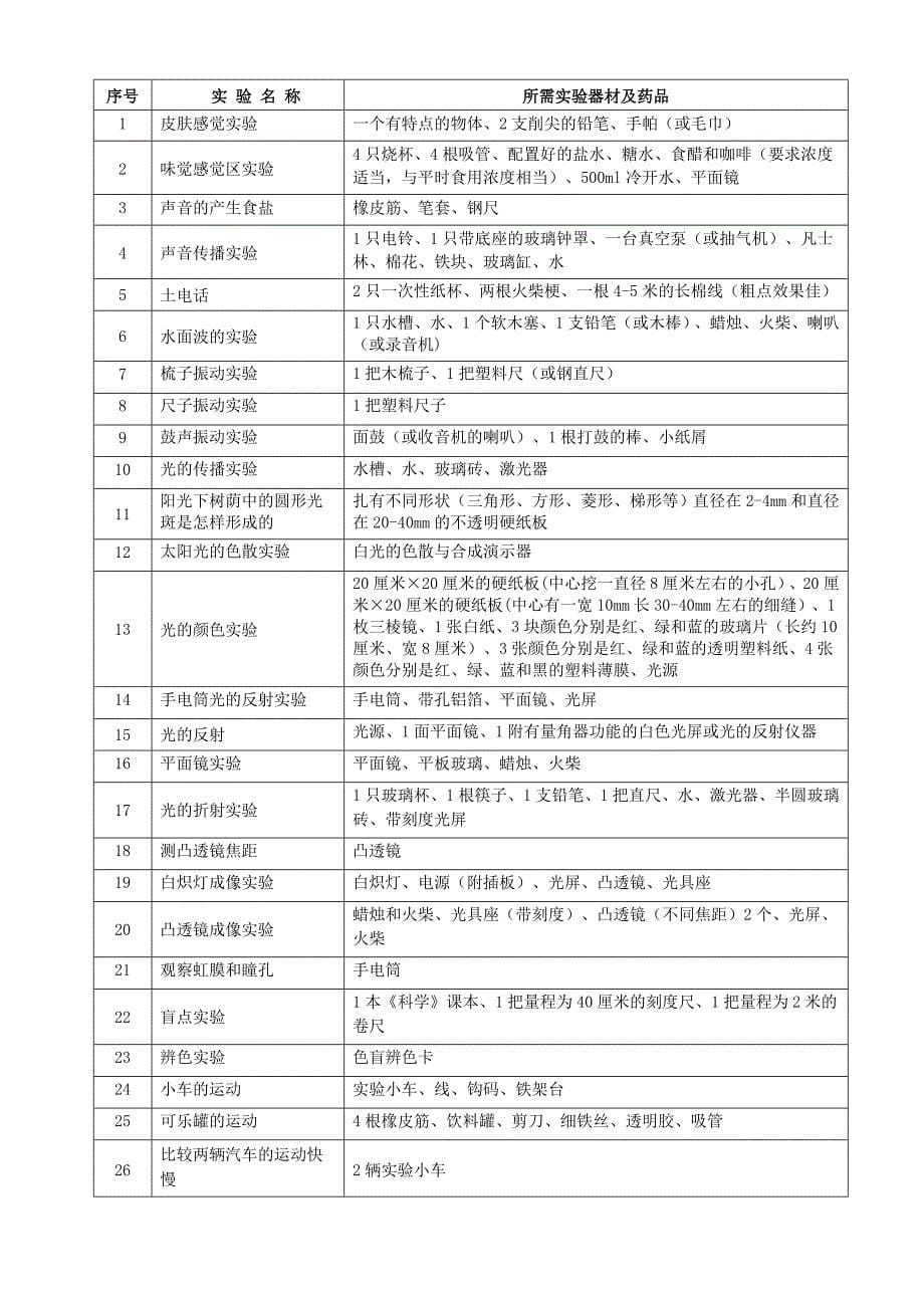 初中科学实验指导手册_第5页