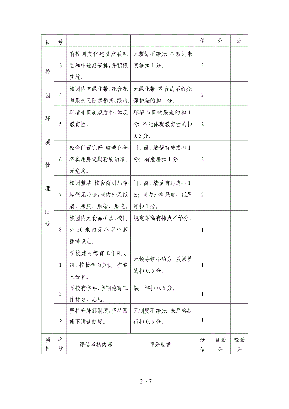 古蔺县石屏乡中学常规管理评估细_第2页