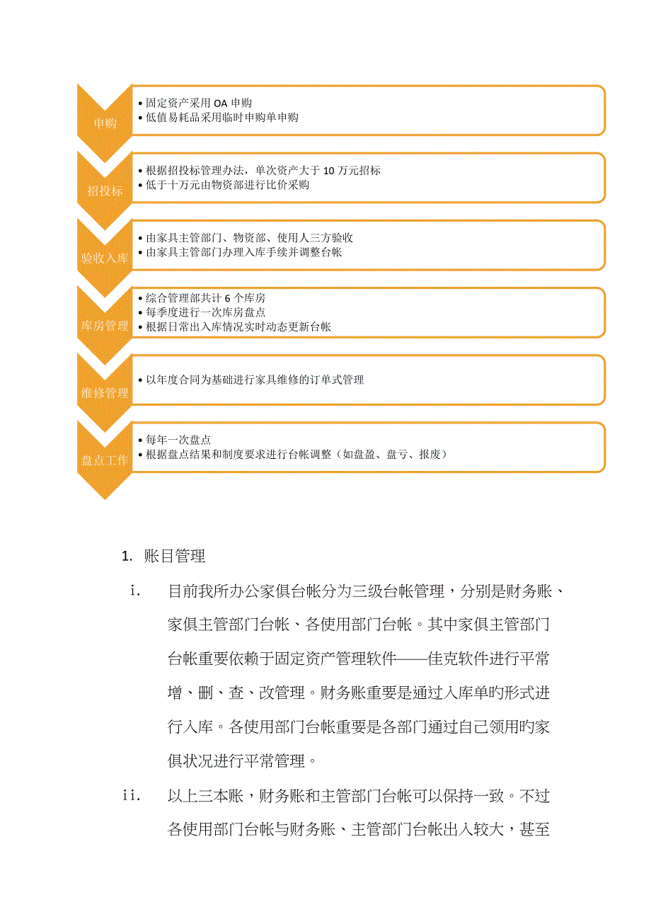 办公家具分析报告_第2页