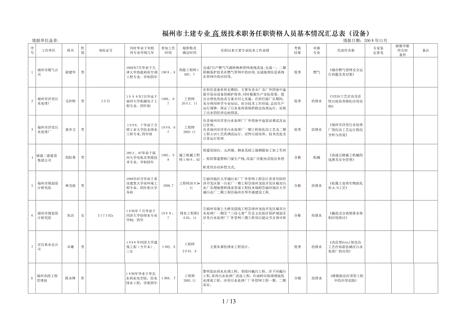 福州市土建专业级技术职务任职资格人员基本情况汇总表_第1页