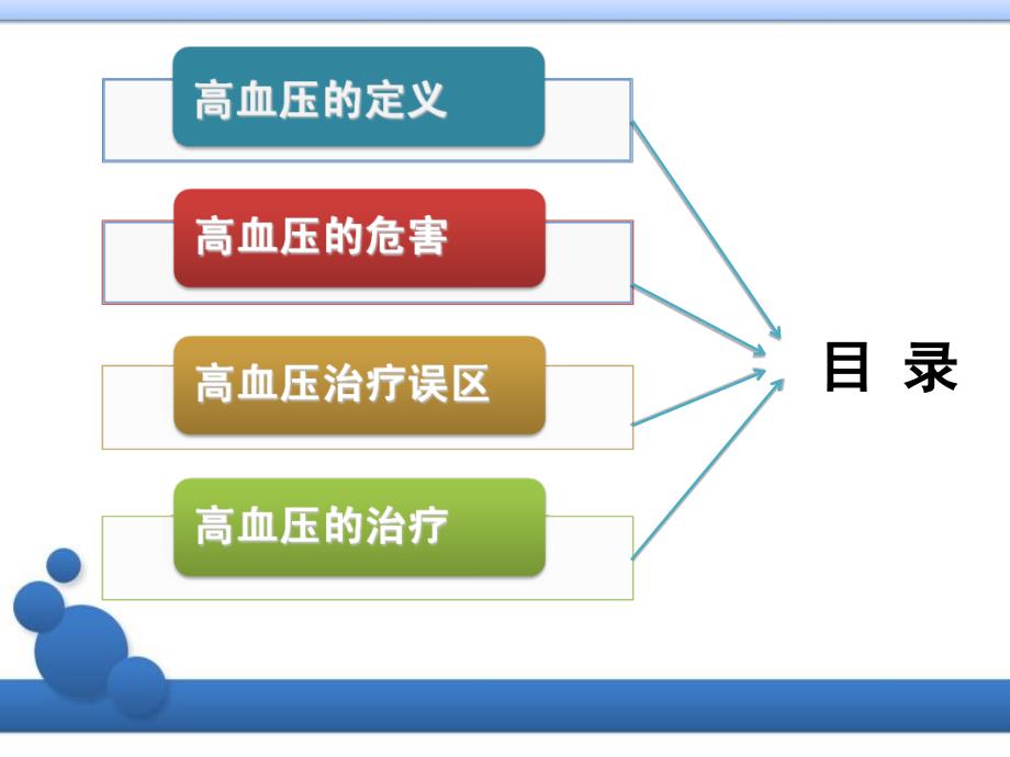 高血压合理用药讲座高主任_第2页