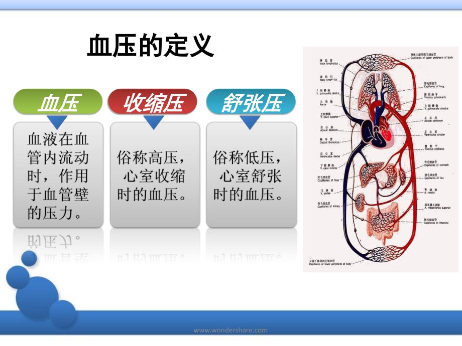 高血压合理用药讲座高主任_第4页