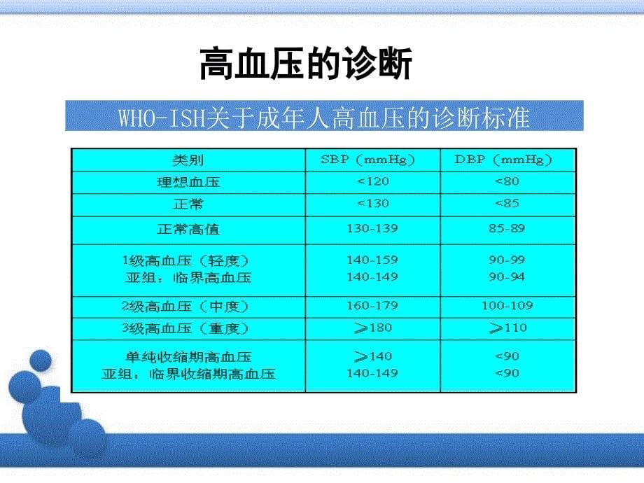 高血压合理用药讲座高主任_第5页