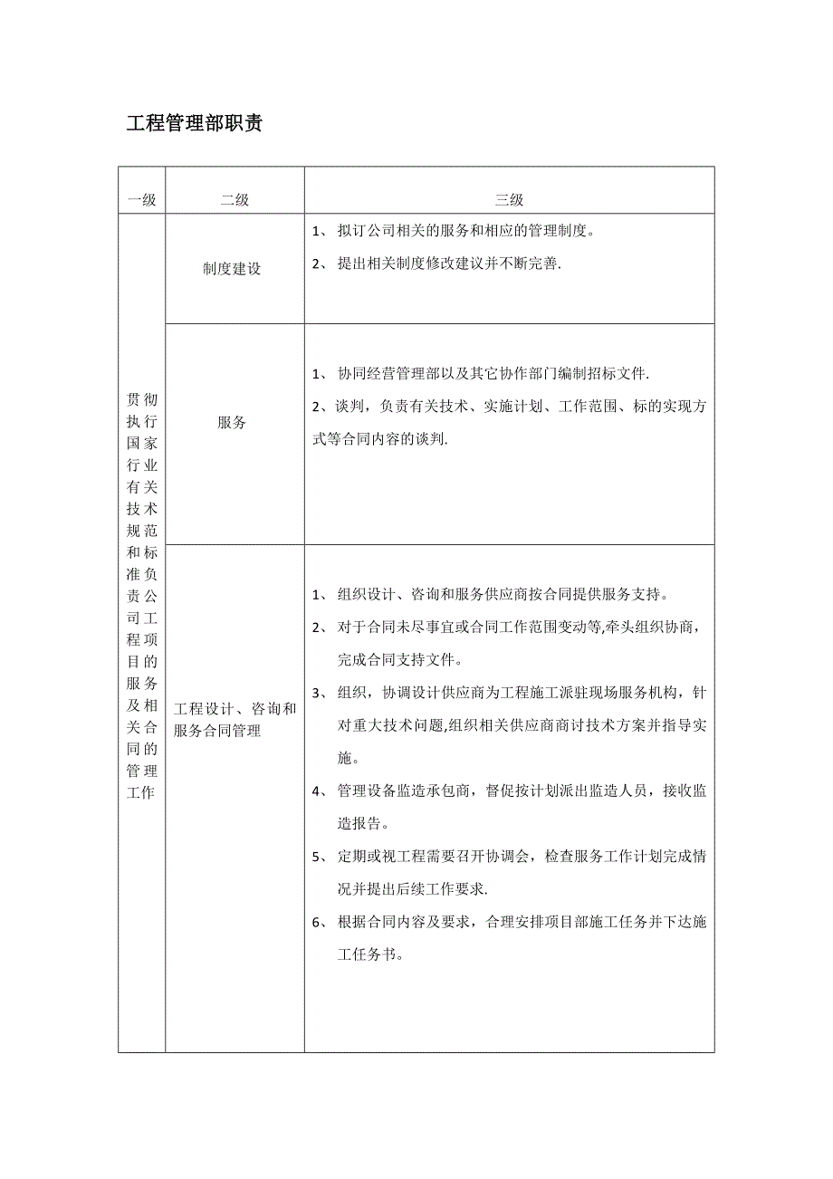 工程管理部职责-(2).docx_第1页