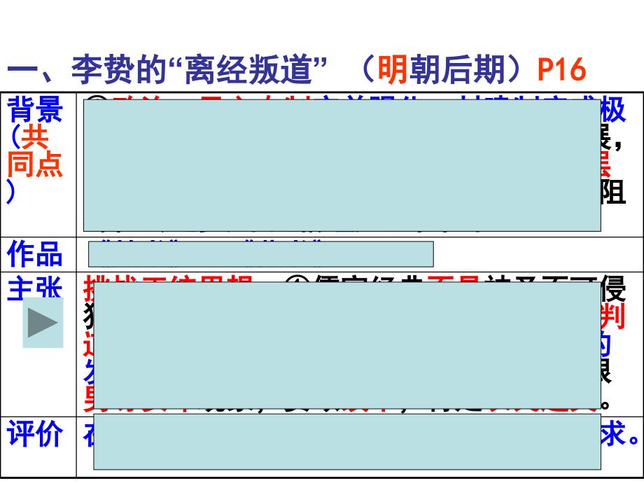 文第4课明清之际活跃的儒家思想课件_第3页