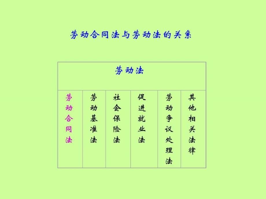 鹏城论剑劳动合同法高级研讨会.ppt_第4页