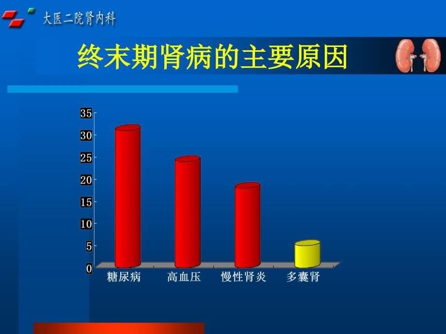 常染色体隐性遗传多囊肾课件_第5页