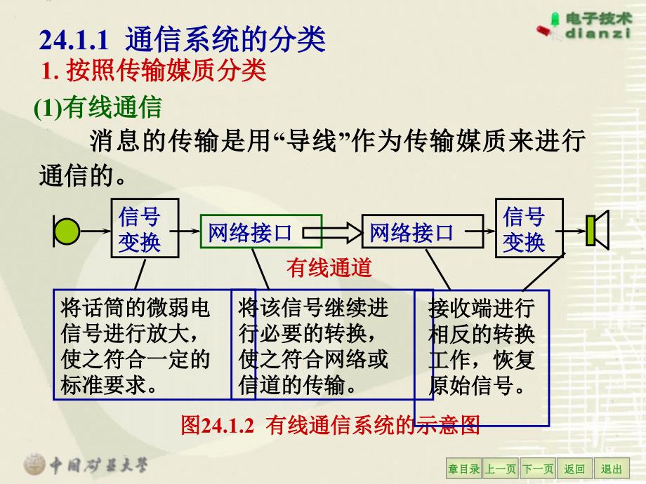 第24章现代通信技术_第4页