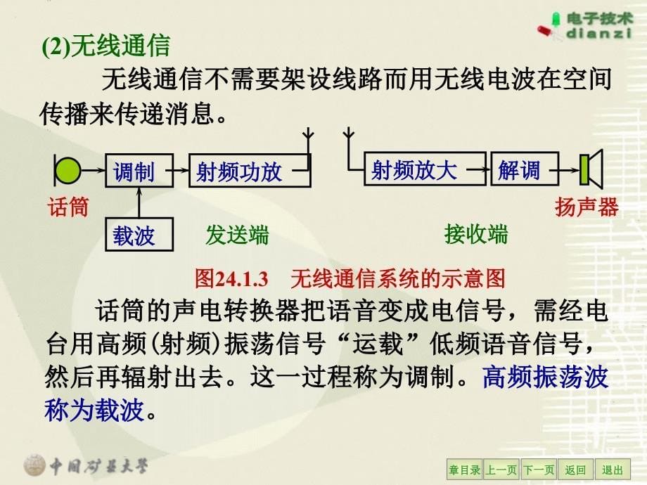 第24章现代通信技术_第5页