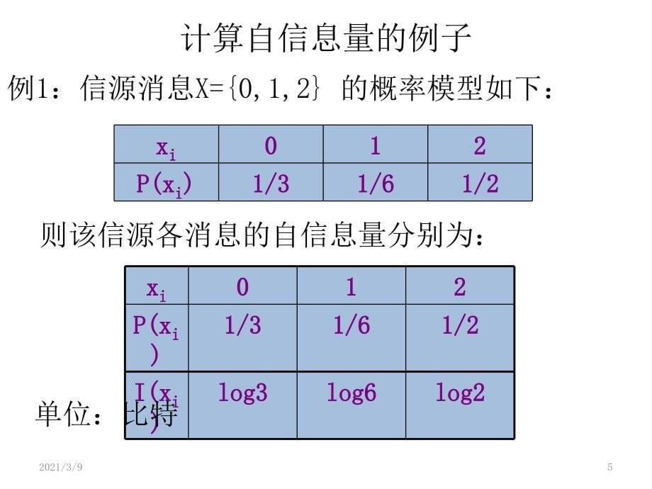 信息论举例讲解信息量熵及互信息量PPT课件_第5页