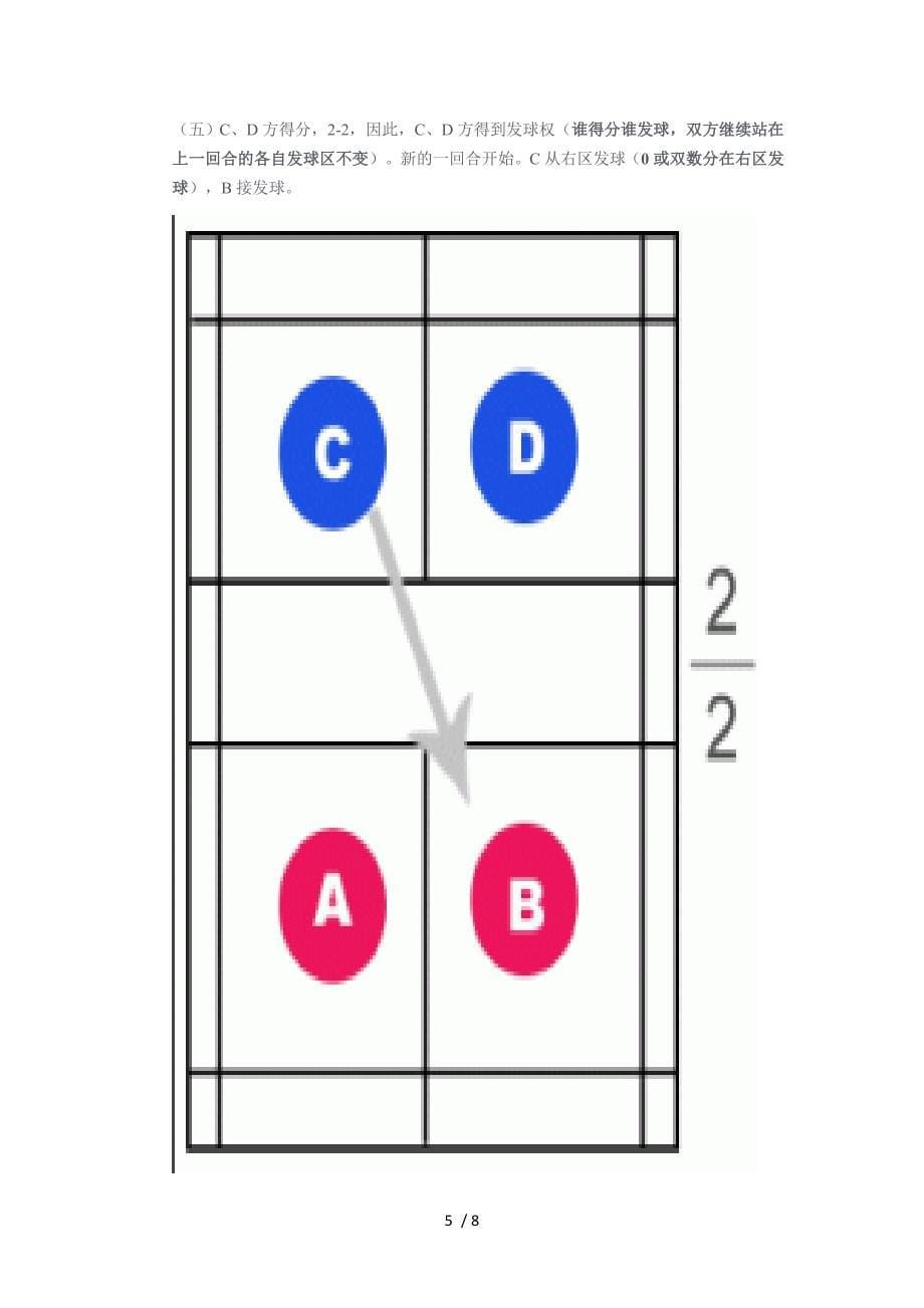 最新羽毛球双打发球规则说明及图解_第5页