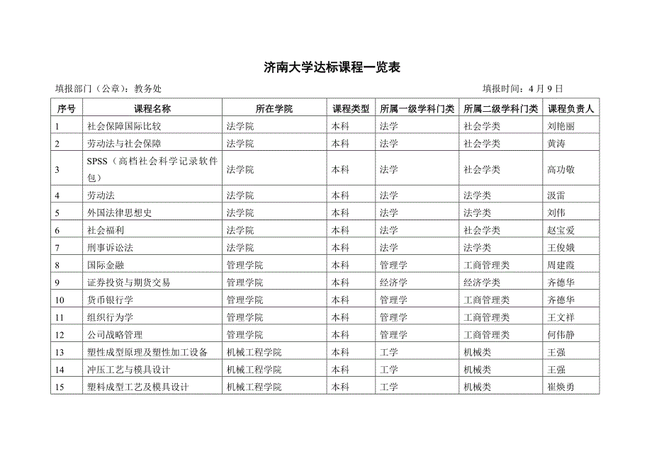 济南大学达标课程一览表_第1页