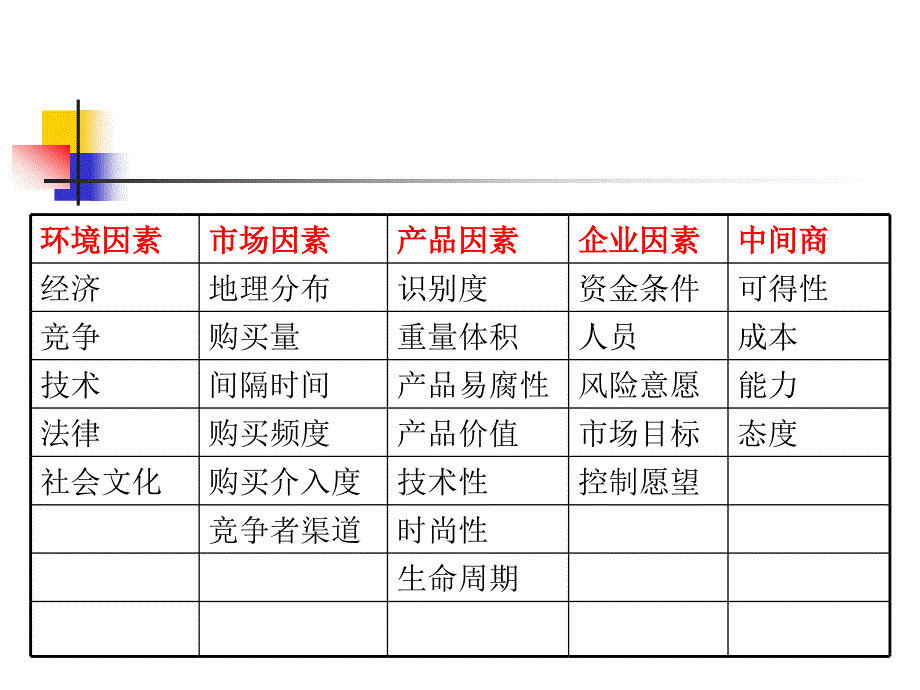 分销渠道管理广东外语外贸大学_第3页