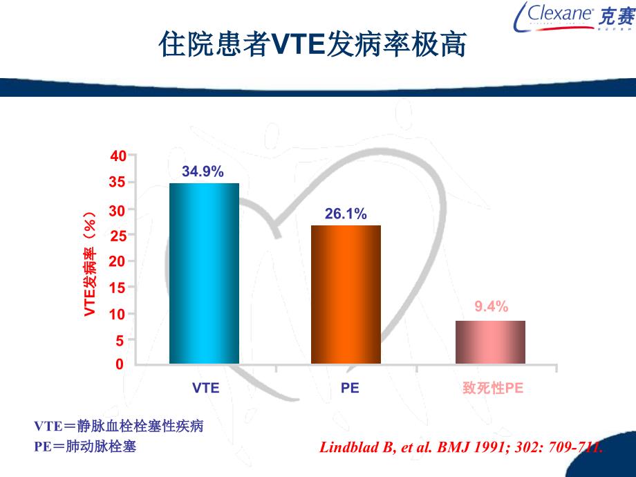 克赛内科VTE预防_第2页