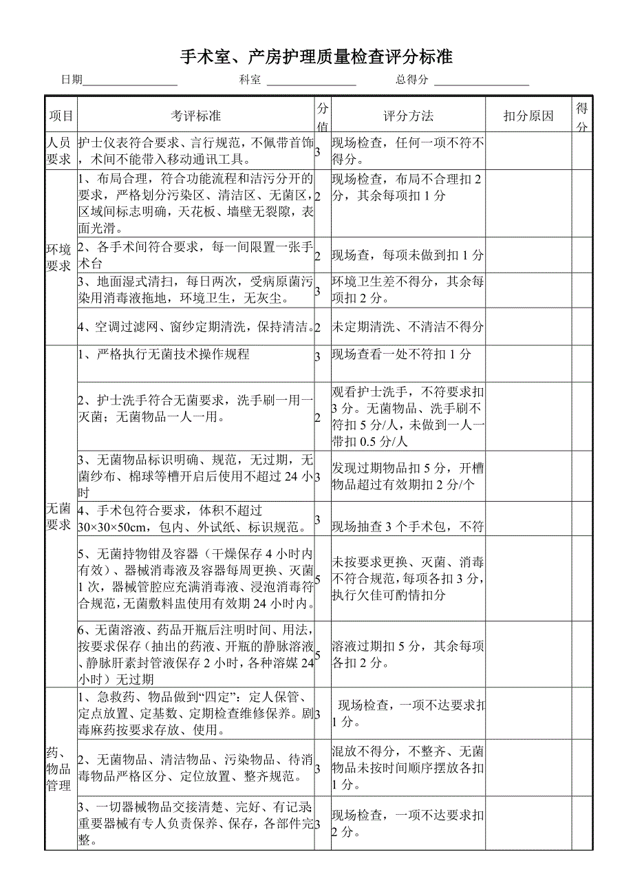 手术室产房护理质量检查评分标准_第1页