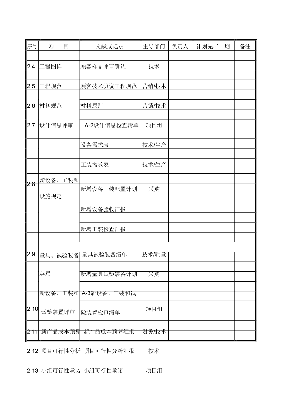 2023年APQP全套表格培训课件.doc_第3页