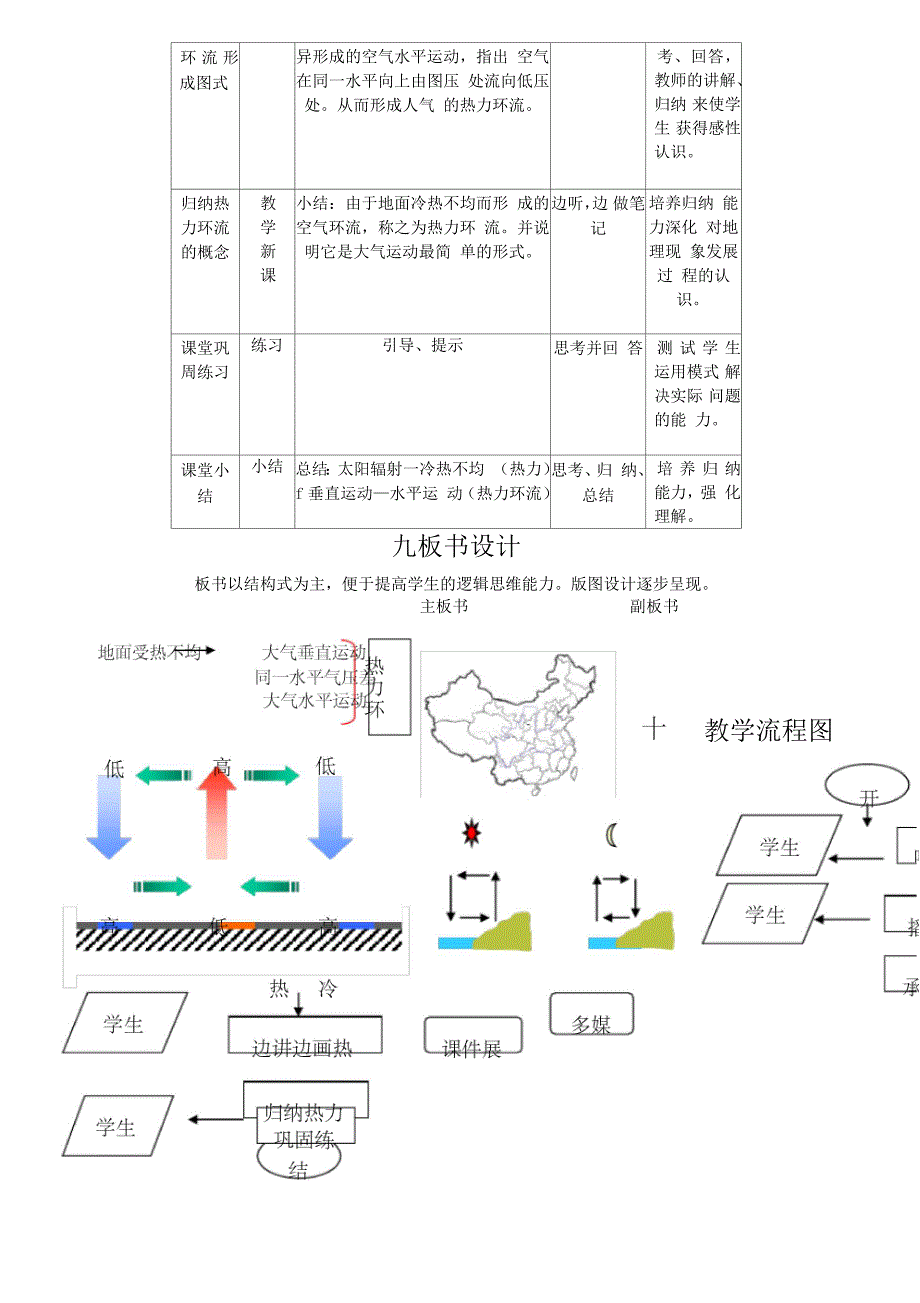 人教版重点高中地理必修一热力环流教学设计_第4页