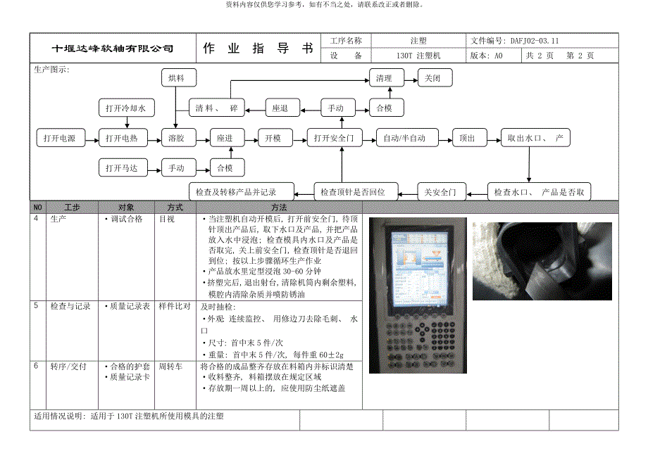 注塑机作业指导书样本.doc_第2页