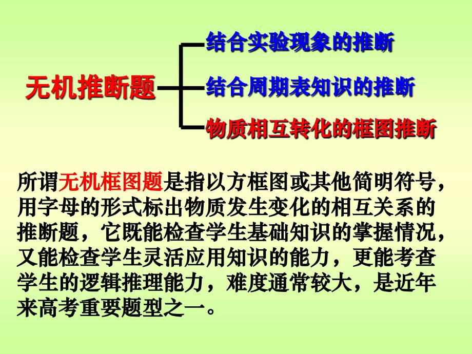 高考复习二轮冲刺化学实验无机框图题的解题思路和技巧_第2页