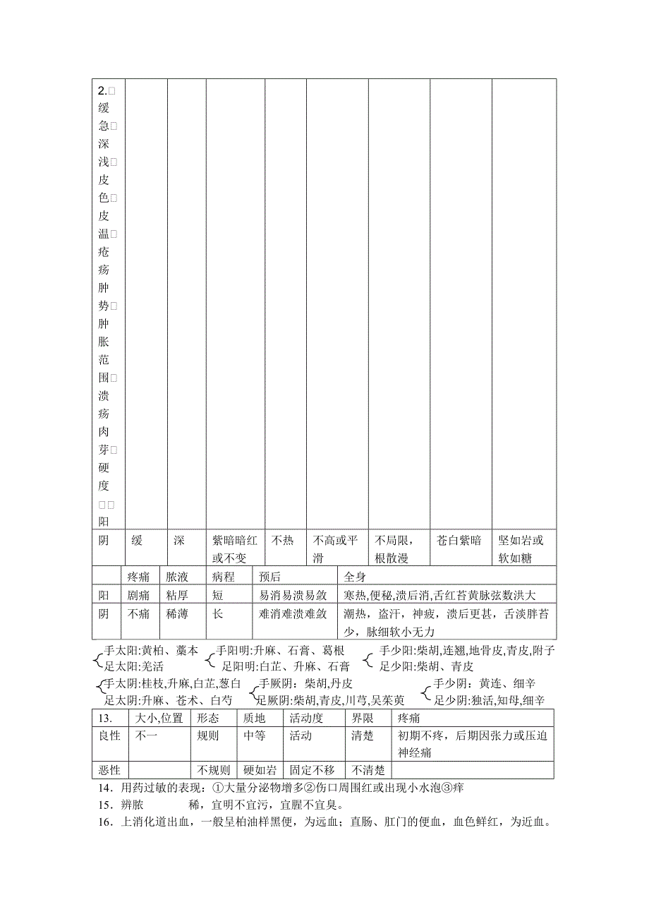 中医外科学重点总结_第4页