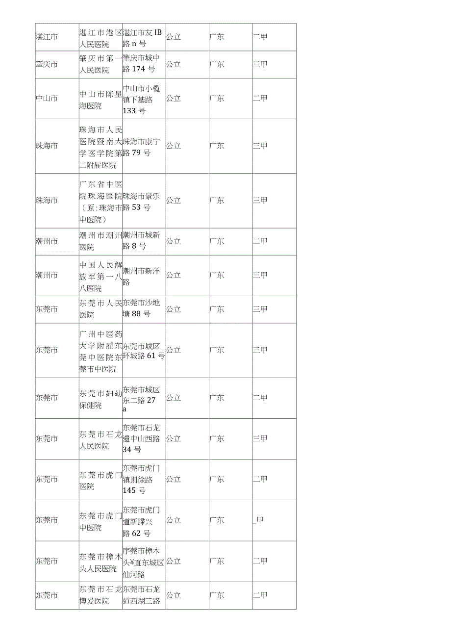 2020广东省医院大全（完整版）_第4页