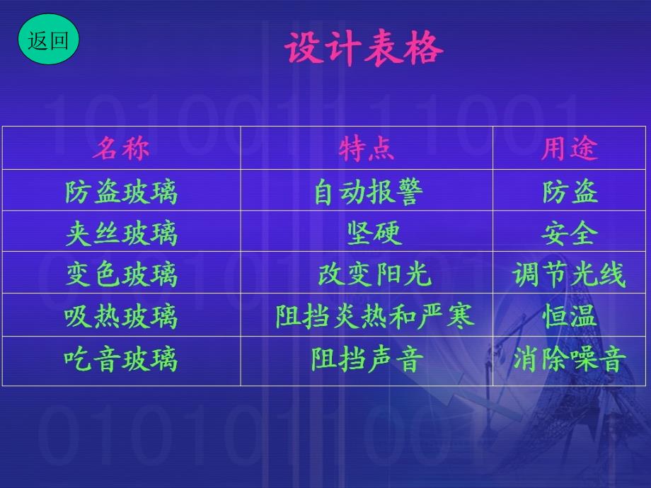 新型玻璃.ppt_第4页