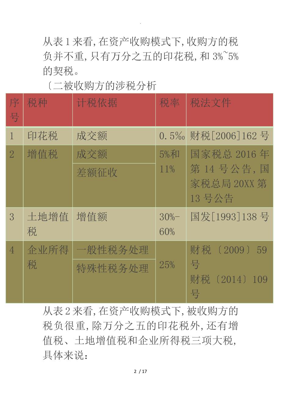 房地产项目并购的涉税分析_第2页