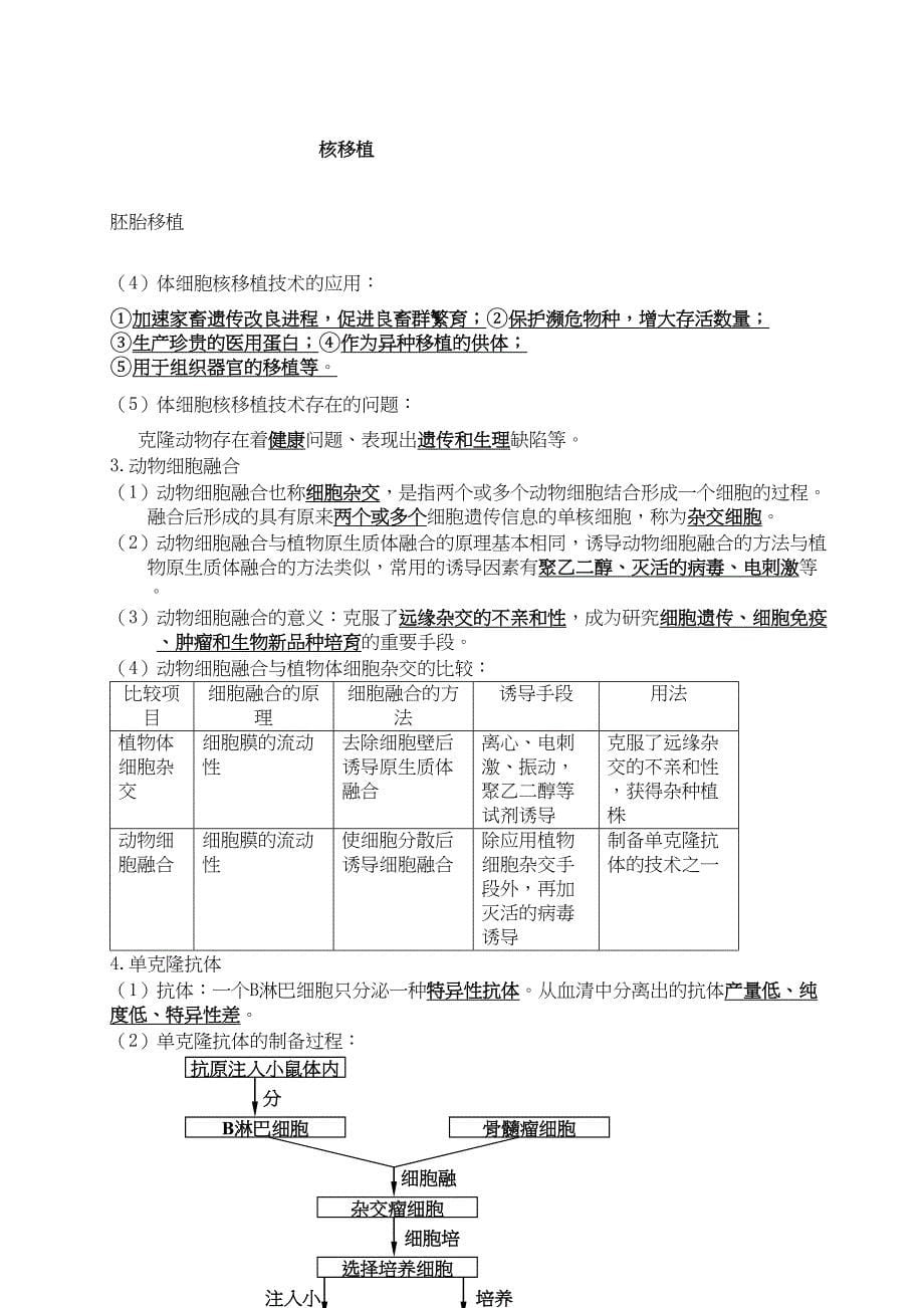 高中生物选修3高考知识点_第5页