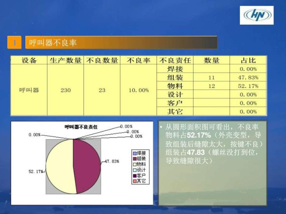 QC质检报告图文.ppt_第4页