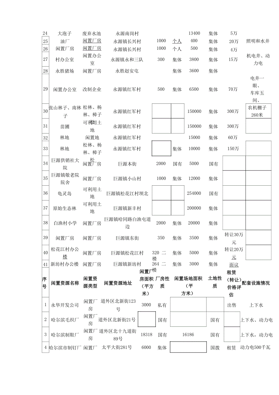 闲置资源统计表_第2页