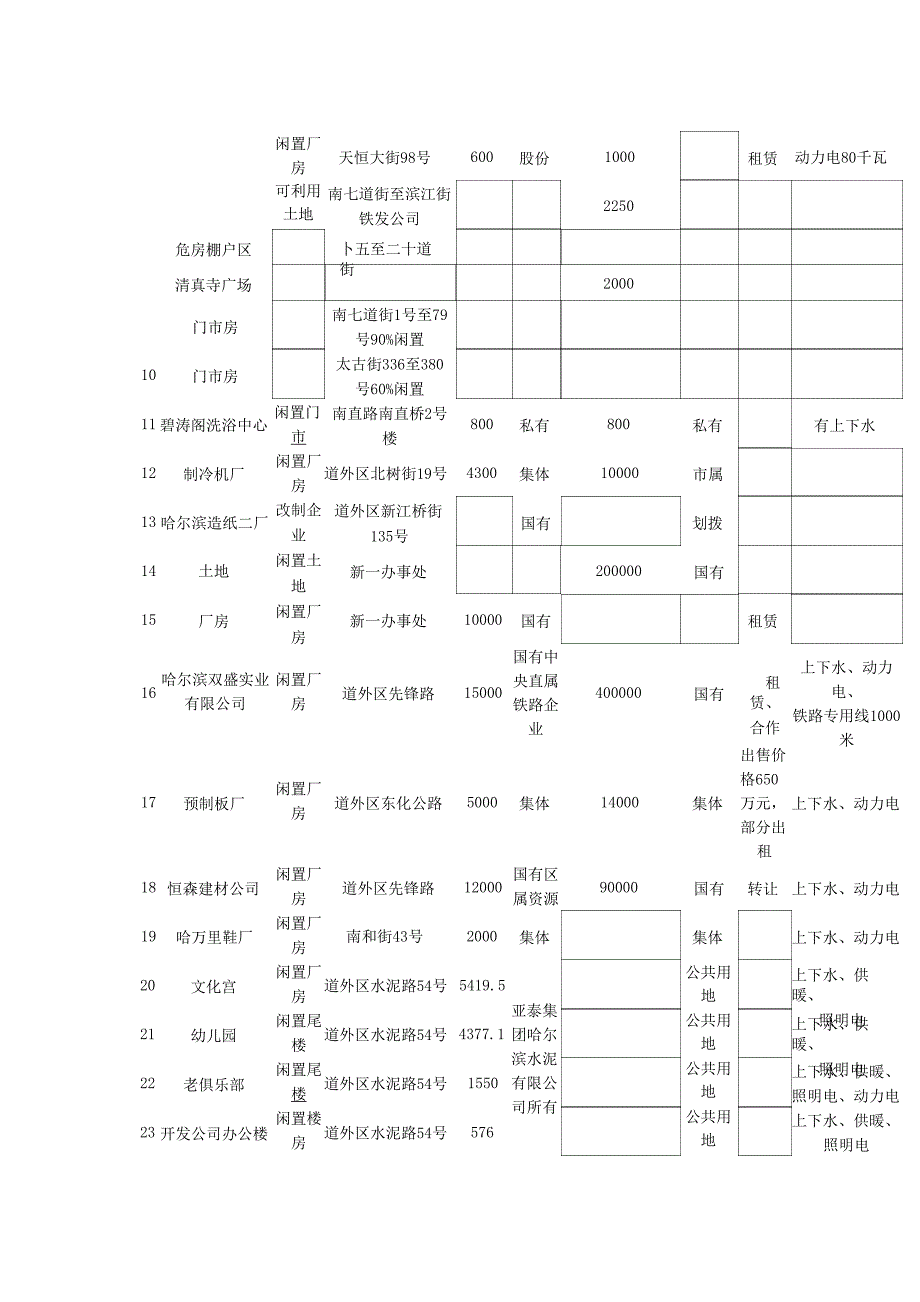 闲置资源统计表_第3页