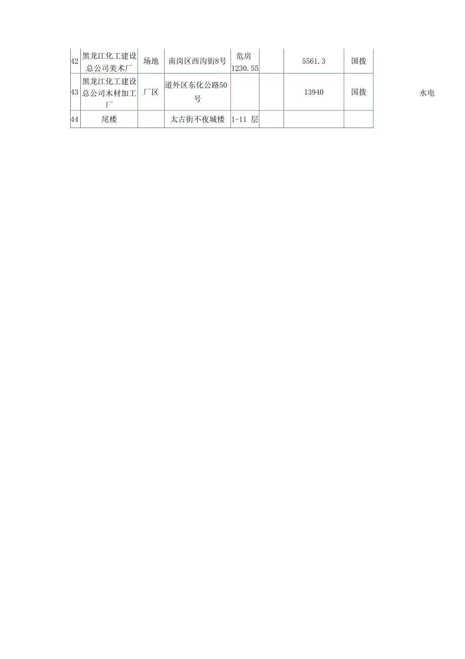 闲置资源统计表_第5页