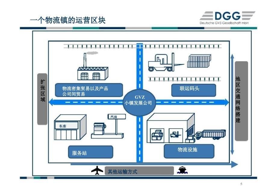 bremen不莱梅FV分析1_第5页