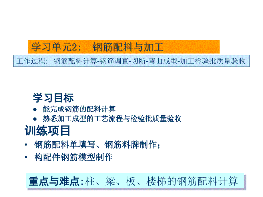 钢筋基本知识讲座--钢筋配料与加工_第1页