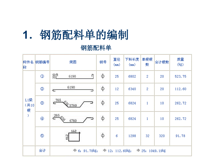 钢筋基本知识讲座--钢筋配料与加工_第4页