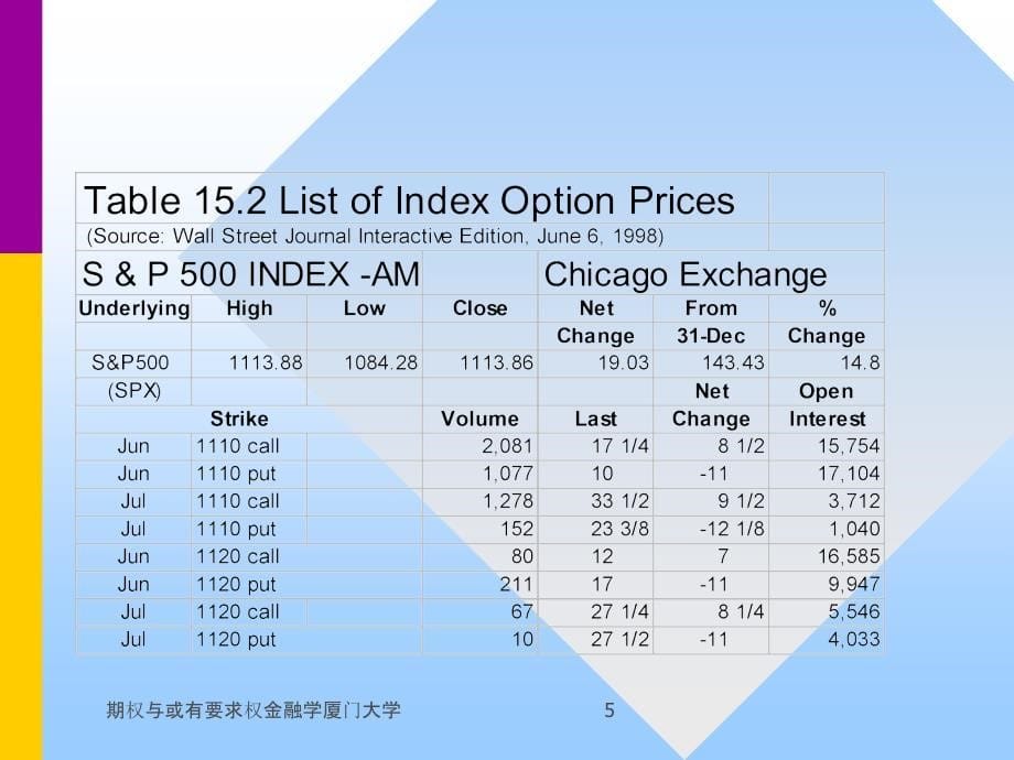 期权与或有要求权金融学厦门大学课件_第5页