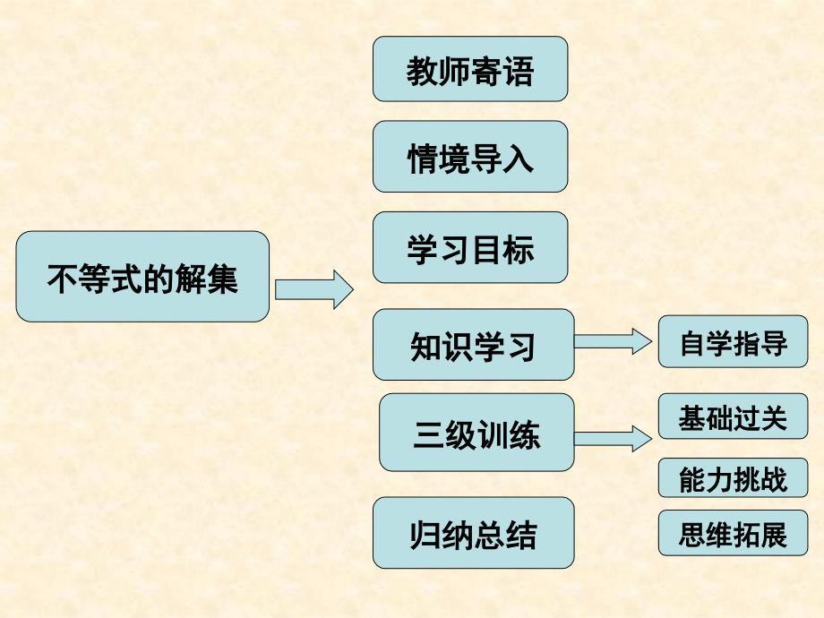 不等式的解集_第2页