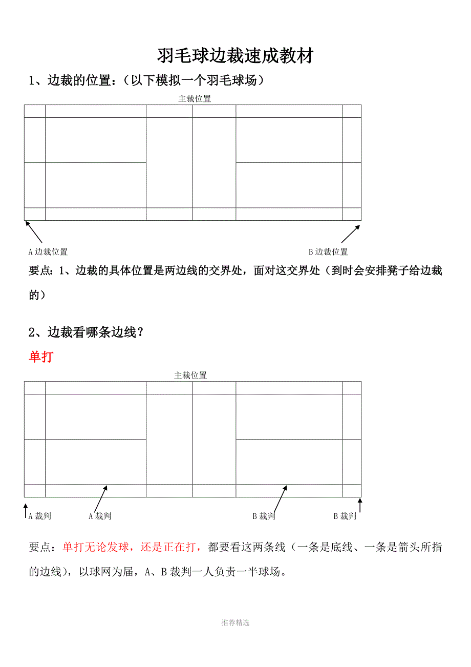 羽毛球边裁速成教材_第1页