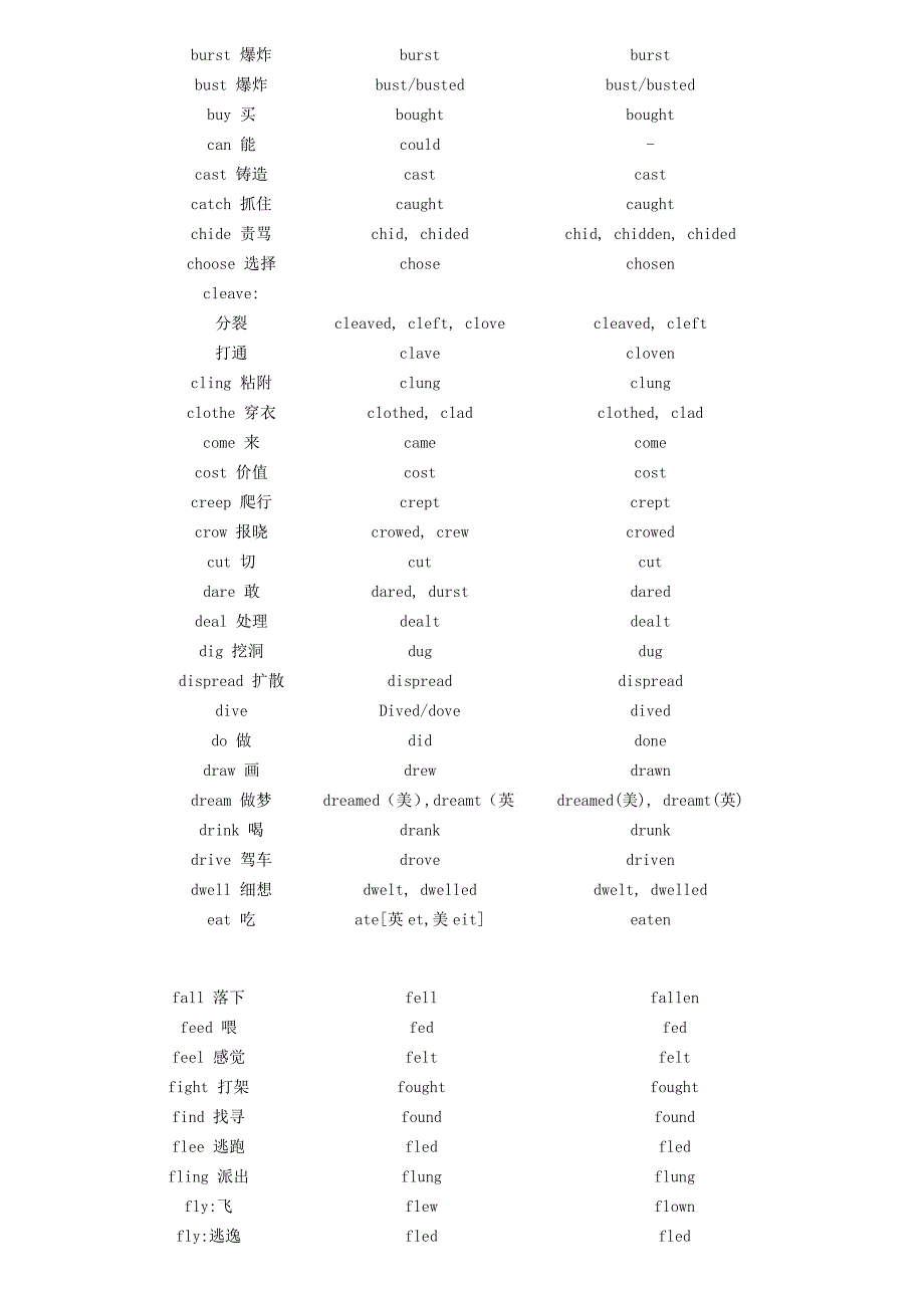 不规则动词变化表(全).doc_第2页