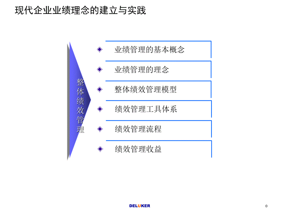 最新知名咨询公司绩效管理85427PPT精品课件_第1页